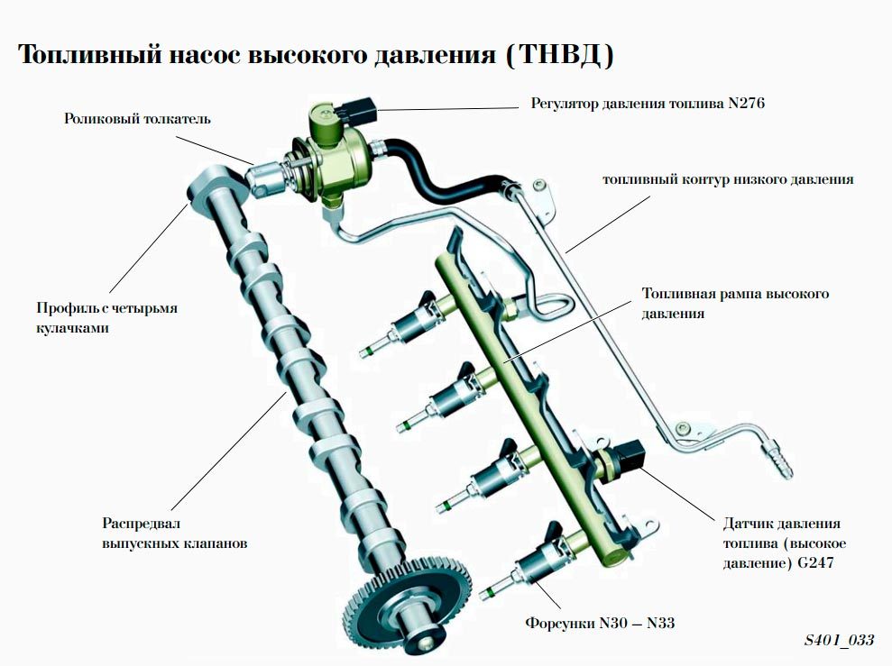 Ремонт ТНВД бензинового двигателя 1.8 TSI